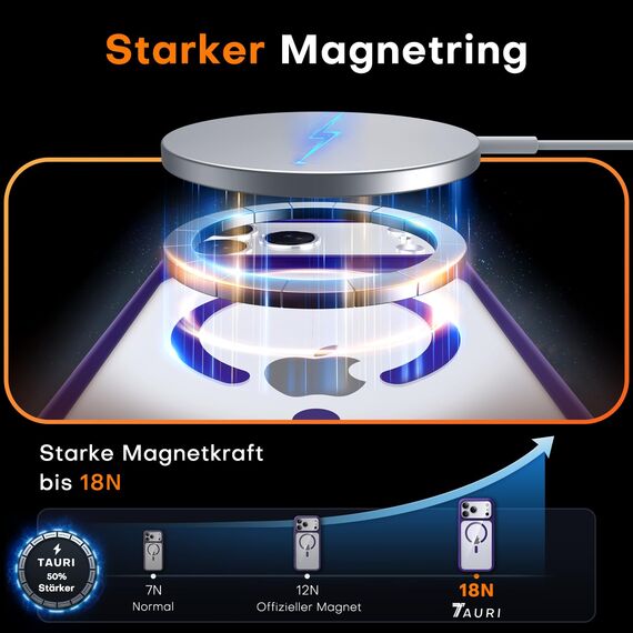 TAURI für iPhone 17 Pro Hülle 6,3" mit Panzer Schutz Glas Folie, Kompatibel mit MagSafe, Vollständiger Kameraschutz, Stoßfest Militärstandard Magnetisch Handyhülle - Dunkellila