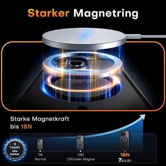 TAURI für iPhone 16 Pro Max Hülle 6,9" mit Panzer Schutz Glas Folie, Kompatibel mit MagSafe, Schutz nach Militärstandard, [Anti-Vergilbung] Stoßfest Magnetisch Handyhülle - Schwarz