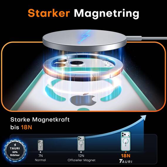 TAURI für iPhone 17 Pro Max Hülle 6,9" mit Panzer Schutz Glas Folie, Kompatibel mit MagSafe, Vollständiger Kameraschutz, Stoßfest Militärstandard Magnetisch Handyhülle - Grün