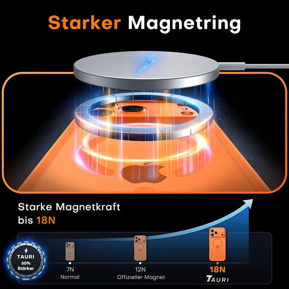 TAURI für iPhone 17 Pro Hülle 6,3" mit Panzer Schutz Glas Folie, Kompatibel mit MagSafe, Vollständiger Kameraschutz, Stoßfest Militärstandard Magnetisch Handyhülle - Matt Orange