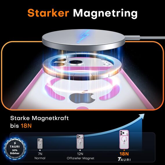 TAURI für iPhone 17 Pro Hülle 6,3" mit Panzer Schutz Glas Folie, Kompatibel mit MagSafe, Vollständiger Kameraschutz, Stoßfest Militärstandard Magnetisch Handyhülle - Rosa