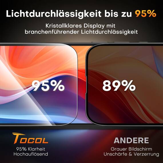 TOCOL für iPhone 16e für Panzerglas Sichtschutz, Full Screen Automatische Installation 9H Stoßfest Kratzfest Anti-Fingerabdruck Anti-Bläschen Anti-Spy Schutzolie, Kompatibel mit Hülle, 2 Stück