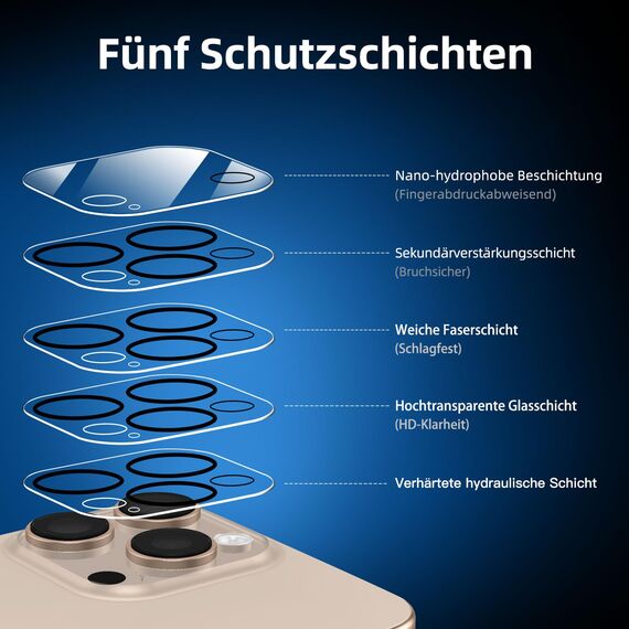 NEW'C für iPhone 16 Pro Max für Panzerglas 6,9 Zoll (2 Stück) und 2 x Kamera Panzer Schutz für Kameraschutz (2 Stück) -Kratzfest -extrem widerstandsfähig -9H-Härteglas