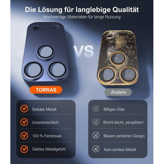 TORRAS für iPhone 17 Pro Max Kameraschutz [Nr.1 Militärtaugliche Bruchsicherheit] Kratzfest & HD-Klare Kamera schutz für iPhone 17 Pro Max,9H+ Härte & Einfache Montage,Blau