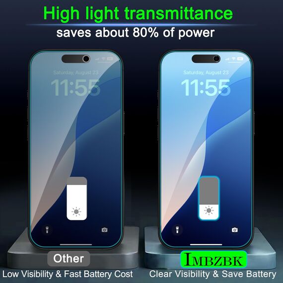 IMBZBK für iPhone 17 für Panzerglas Sichtschutz, Auto-Installation, mit Kameraschutz, Anti Spy 9H+ Härte Privacy Schutzfolie, Militärstandard Schutz Folie, Anti-Kratzer, 3+3 Stück