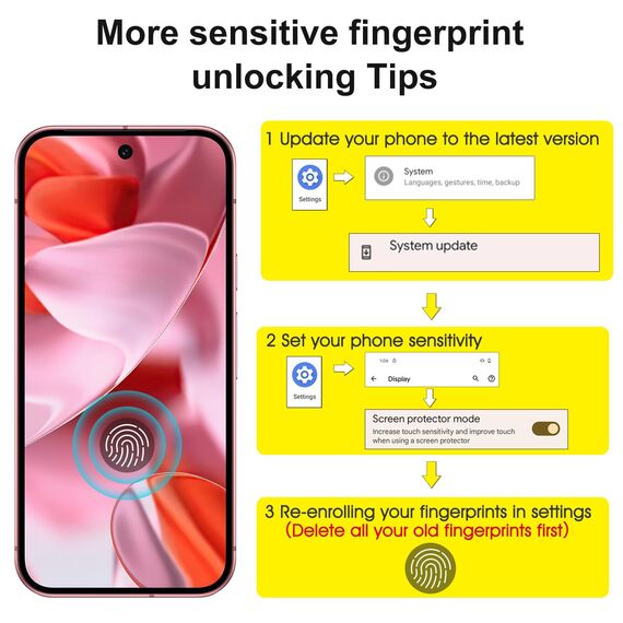 SPARIN Panzer Schutz Glas für Google Pixel 9, 3 Schutzfolie und 2 Kameraschutz mit montagehilfe, 9H Härte, Frei von Kratzern, HD-klar Folie, 3+2 Stück (Packung mit 2)