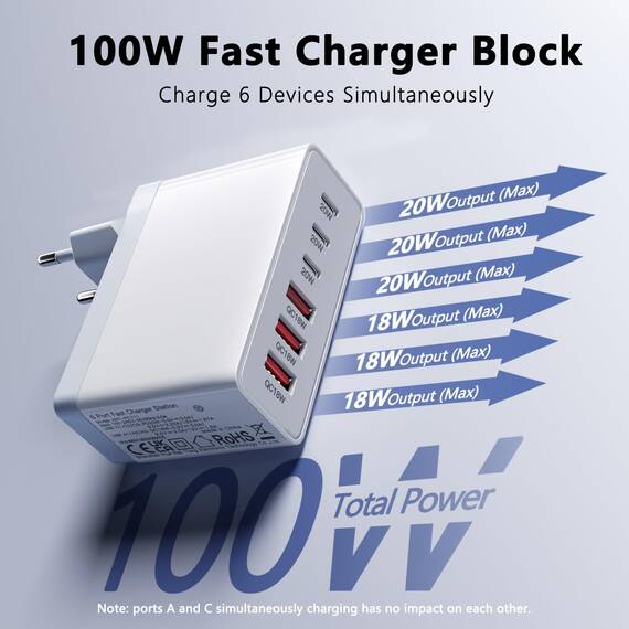 USB C Ladegerät, Gesamtleistung 100W GaN 6-Port USBC Netzteil Schnellladegerät, USB Stecker Power Adapter Kompatibel mit iPhone 11/12/13/14/15/16 Pro Max/Galaxy S24/S23/S22/S21/Google/Tablet