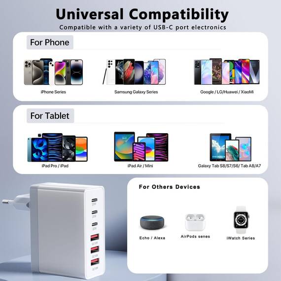 USB C Ladegerät, Gesamtleistung 100W GaN 6-Port USBC Netzteil Schnellladegerät, USB Stecker Power Adapter Kompatibel mit iPhone 11/12/13/14/15/16 Pro Max/Galaxy S24/S23/S22/S21/Google/Tablet