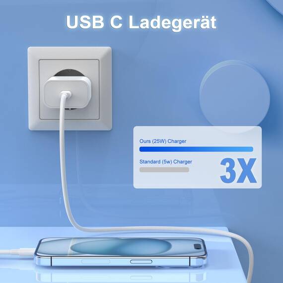 USB C Ladegerät,USB C Kabel [Apple MFi Zertifiziert] iPhone ladekabel für iPhone 17 Air/16/15 Pro Max 15/16 Plus iPad Netzteil Schnellladegerät Stecker Schnellladekabel USB c Power Adapter Weiß