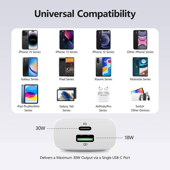 envircell USB C Ladegerät, 30W GaN Schnellladegerät, 2 Ports Mehrfach Ladegerät mit USB-C und USB-A, PD 3.0 Power Adapter Netzteil für iPhone 15 14 Pro Max 13 12 11 SE 2020 XS XR 8 7, Samsung, Handys
