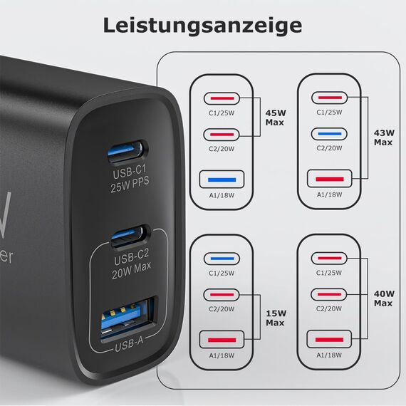 2er-Pack USB C Ladegerät 45W Netzteil GAN für iPhone/Samsung Galaxy S25/S24/S23/S22/S21 iPhone 16/15/14/13/12/11 Pro Max,3 Port Typ C USB Mehrfach PPS Schnellladegerät (Schwarz)