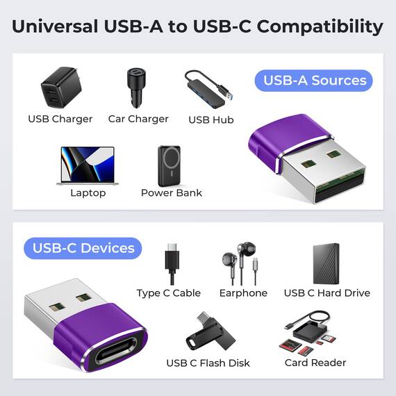 Basesailor USB auf USB C Adapter 3 Stück,A Stecker zu Typ C Buchse Ladegerät Ladekabel Konverter für iPhone 17 16 15 14 Mini Pro Max,Airpods,iPad 10,Samsung Galaxy Note 20 S20 Plus Ultra A13 A33 A53