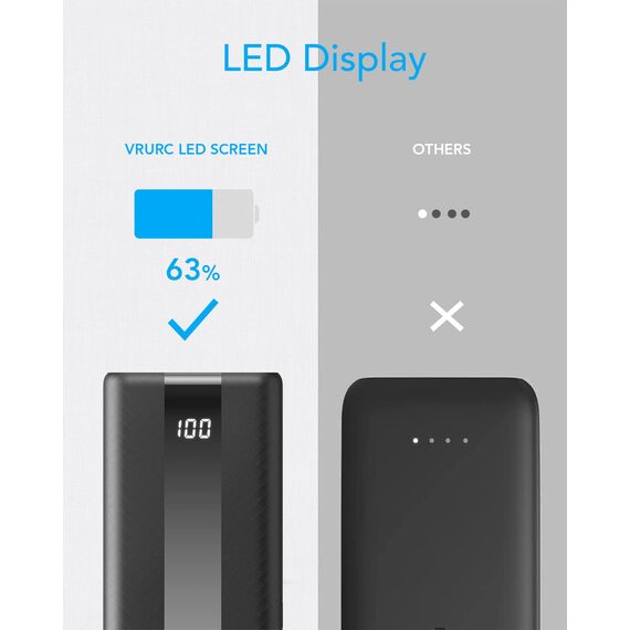 VRURC Power Bank 20000mAh – Kleiner & tragbarer externer Akku mit 22,5W QC & PD 3.0 Schnellladen, USB-C, 6 Ports & LED-Anzeige, CE-zertifizierte Powerbank für iPhone, Samsung, Huawei, iPad & Reisen