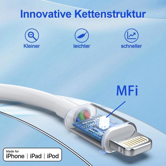 iPhone Ladekabel Ladegerät 25W Schnellladegerät Apple MFi Zertifiziert für iPhone 14 Pro Max 13 Plus 12 11 SE X iPad Stecker usbc Netzteil Schnellladekabel Lightning Kabel USB C Power Adapter