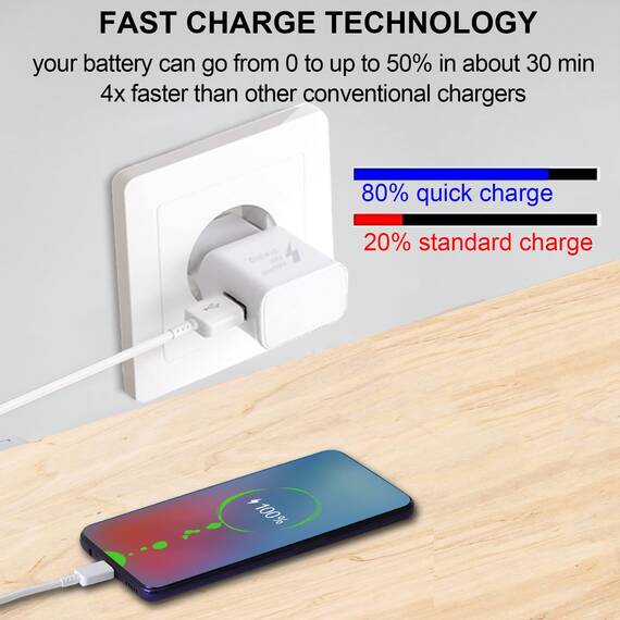 2er Pack USB Ladegerät, Netzteil Steckdosenadapter, Ersatz-Original Schnellladegerät Für Samsung Galaxy S8 S9 S10 S20 S21 Plus S10e 5G S7 A56 A54 A52s A50 A51 A36 A34 A30 A20 A16 A15 A14 A06 A05s