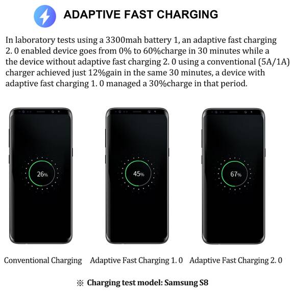2er Pack USB Ladegerät, Netzteil Steckdosenadapter, Ersatz-Original Schnellladegerät Für Samsung Galaxy S8 S9 S10 S20 S21 Plus S10e 5G S7 A56 A54 A52s A50 A51 A36 A34 A30 A20 A16 A15 A14 A06 A05s