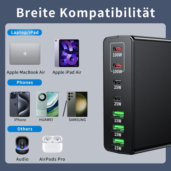 FINIBO USB C Ladegerät 300W: 7-Ports USB schnellladegerät mehrfach mit 4 USB-C und 3 USB-A, USB c ladegerät mehrfach Dual-PD PPS Charger USB c für MacBook Pro/Air,iPad Pro/Air,Sumsung (Schwarz)