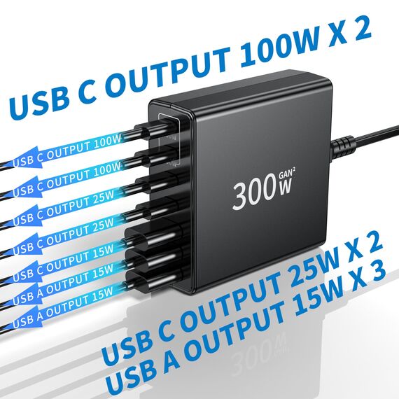 FINIBO USB C Ladegerät 300W: 7-Ports USB schnellladegerät mehrfach mit 4 USB-C und 3 USB-A, USB c ladegerät mehrfach Dual-PD PPS Charger USB c für MacBook Pro/Air,iPad Pro/Air,Sumsung (Schwarz)
