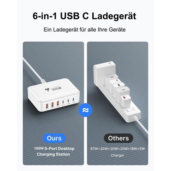 USB C Ladegerät, 100W 6-Port USB C Ladegerät Mehrfach Mit 3 USB-C und 3 USB-A, Schnellladegerät PD 3.0 Power Adapter, USB c Netzteil für iPhone 16 15 14 Pro/Pro Max, iPad, MacBook, Samsung, Handys