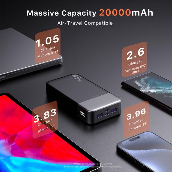 JUOVI Power Bank, 20000mAh 45W Tragbares Ladegerät, PD3.0 QC4.0 Schnelles Laden 4-Port mit LED Anzeige, Akkupack Ladegerät tragbar für MacBook, iPhone 15 14 13 Pro Samsung S23 S22 (Schwarz)