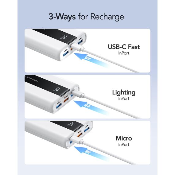 VRURC Power Bank 20000mAh – Kleiner & tragbarer externer Akku mit 22,5W QC & PD 3.0 Schnellladen, USB-C, 6 Ports & LED-Anzeige, CE-zertifizierte Powerbank für iPhone, Samsung, Huawei, iPad & Reisen