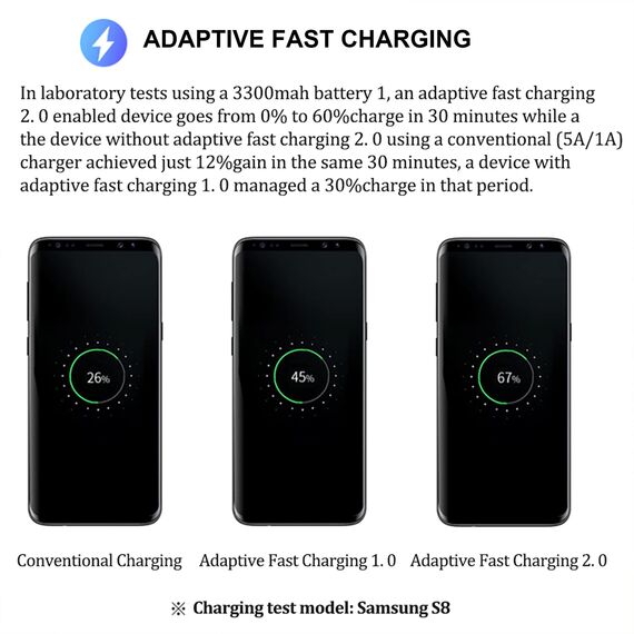 USB Ladegerät Netzstecker Handy Universal Netzteil für Samsung Galaxy S7 S8 S9 S22 S21 S20 S10/Edge/Plus/Active, A03/A13/A34/Z Flip3, Z Fold4 /Note 5/8/9/10, Ersatz-Original Schnellladegerät