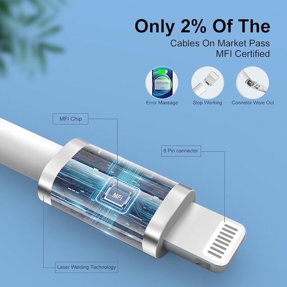 USB C Ladegerät, [MFi Certified]20W USB C auf Lightning Kabel mit 2M Schnellladekabel,Type C Netzteil Stecker Power Adapter Original mit Ladekabel für Apple iPhone 14 Pro Max/13 Mini/12/11/XR/XS/8Plus
