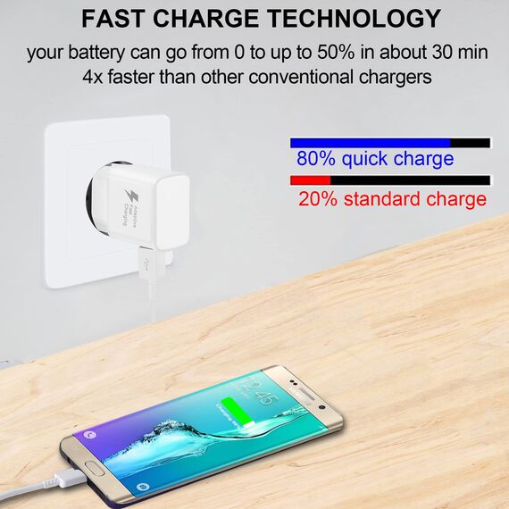 Ladegerät für Samsung Schnellladegerät USB Netzteil mit Micro USB Schnellladekabel 1.5M Kompatibel mit Samsung Galaxy S7 S7 Edge S6 S5 S4 S3 S2 Note 5/4 Xcover 4 3 2 J3 J4+ A5 A7 J5 J7 Tab (Weiß)