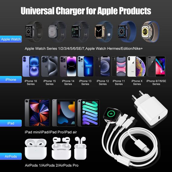 3 in 1 USB C Apple Watch Ladegerät Magnetic iWatch Schnellladegerät mit Kabel 2M, Typ C Ladekabel Wireless Netzteil für Apple Watch Ultra SE/10/9/8/7/6/5/4/iPhone 17 Pro Max/17 Air/16 Plus/15/14/13/12