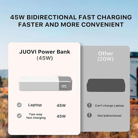 JUOVI Power Bank Fast Charging, 20000mAh 45W Tragbares Ladegerät, Super Fast Charging mit LED Display, USB C Power Bank für MacBook, für iPhone 15 14 13 Pro Samsung S24 S23(Weiß)