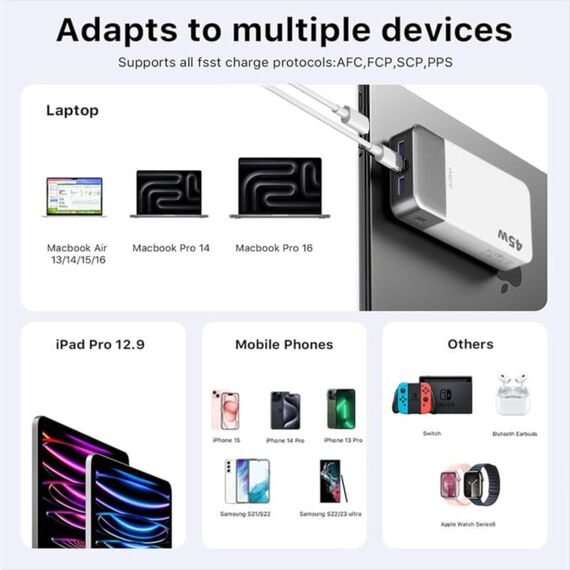 JUOVI Power Bank Fast Charging, 20000mAh 45W Tragbares Ladegerät, Super Fast Charging mit LED Display, USB C Power Bank für MacBook, für iPhone 15 14 13 Pro Samsung S24 S23(Weiß)