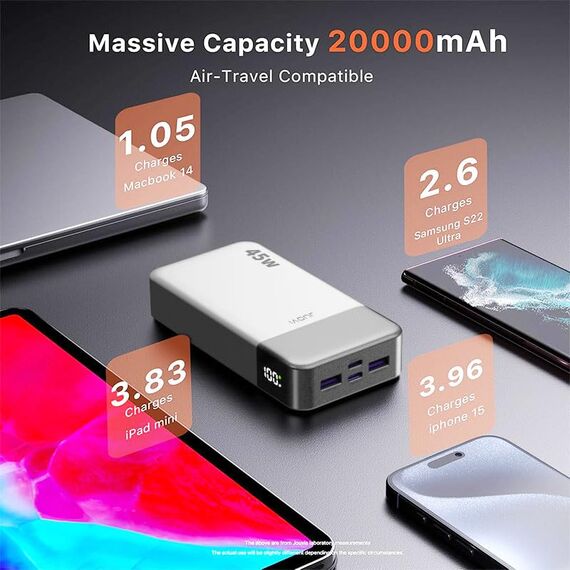 JUOVI Power Bank Fast Charging, 20000mAh 45W Tragbares Ladegerät, Super Fast Charging mit LED Display, USB C Power Bank für MacBook, für iPhone 15 14 13 Pro Samsung S24 S23(Weiß)