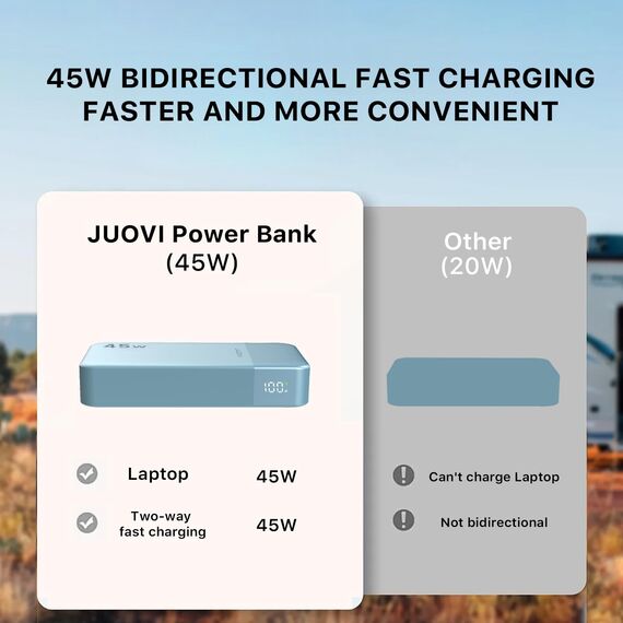 JUOVI Power Bank, 20000mAh 45W Tragbares Ladegerät, PD3.0 QC4.0 Schnelles Laden 4-Port mit LED Anzeige, Akkupack Ladegerät tragbar für MacBook, iPhone 15 14 13 Pro Samsung S23 S22 (Blau)