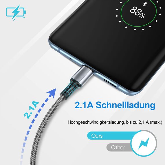 KAIMENGLONG Ladegerät Fast Charge Schnellladegerät Netzteil mit 2M USB Typ C Nylon Ladekabel für Samsung Galaxy S21 S21FE S21+ S20FE S20 Ultra S10 S9 S8/Note 10/9/8/A14 A34 A53 A54 (2er Pack)