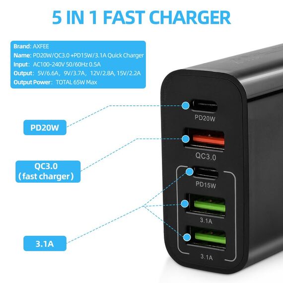 AXFEE 65W Multi USB C Ladegerät, 5 Ports Mehrfach Ladegerät mit USB-C und USB-A, 65W Schnellladegerät PD 3.0 Power Adapter USB Netzteil für i-Phone 17/16/15/14/13/Pro/Pro Max, Huawei(Schwarz)