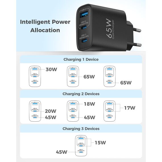 TOPADRE USB C Ladegerät 65W,2er-Pack 3-Port USB-C Netzteil mit Zwei 2M Ladekabel,Schnellladegerät kompatibel mit MacBook Pro/Air, für iPad Pro/Air, für iPhone 17/16, Schwarz