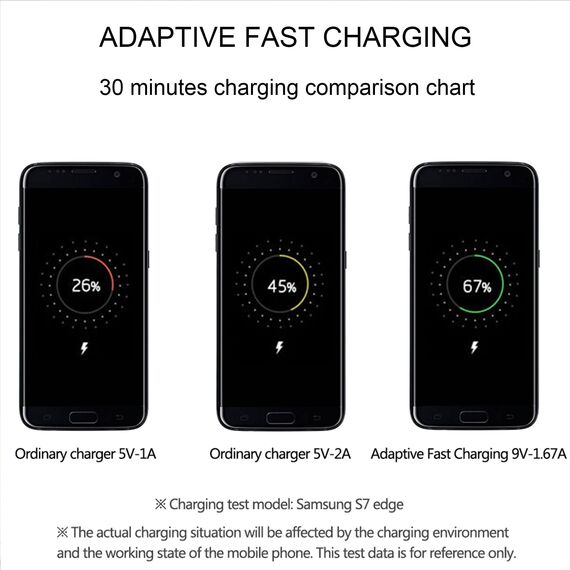 Ladegerät für Samsung Schnellladegerät Netzteil mit Micro USB Schnellladekabel 1.5M Kompatibel mit Samsung Galaxy S7 S7 Edge S6 S5 S4 S3 Note 5 4 Xcover 4 3 2 J4+ A5 A7 J5 J7 Tab (2er-Pack, Weiß)
