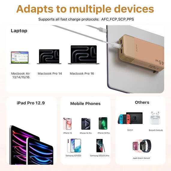 JUOVI Power Bank Fast Charging, 20000mAh 45W Tragbares Ladegerät, Super Fast Charging mit LED Display, USB C Power Bank für MacBook, für iPhone 15 14 13 Pro for Samsung S24 S23 (Orange)