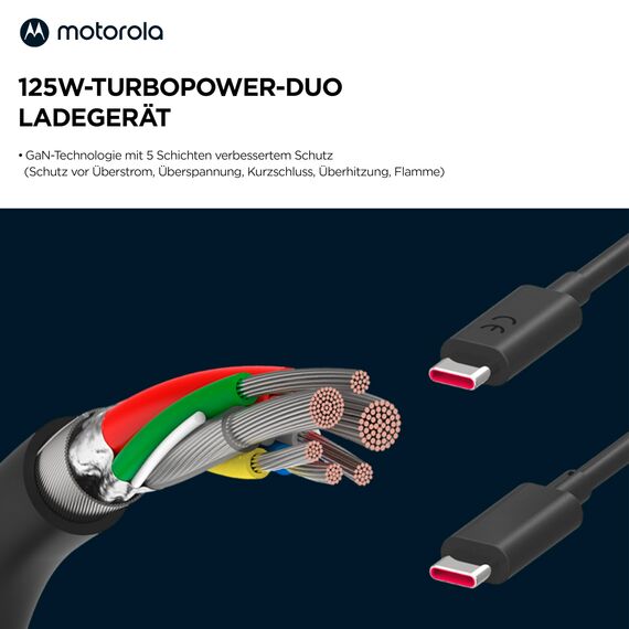 Motorola 125W-TurboPower-Duo-Ladegerät (GaN Schnellladegerät mit 2 m 6,25A USB-C-auf-USB-C-Kabel zum Aufladen von Smartphones, Tablets, Laptops etc.)