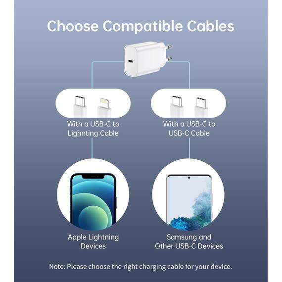 Seadmit 20W USB C Adapter, USB-C Ladegerät kompatibel mit i-Phone 17/16/15/14/13 Plus Pro Max, i-Pad, Air-Pods, Samsung Galaxy S25/24/23, Stecker Netzteil Schnellladegerät Charger(4 Port+ladekabel)