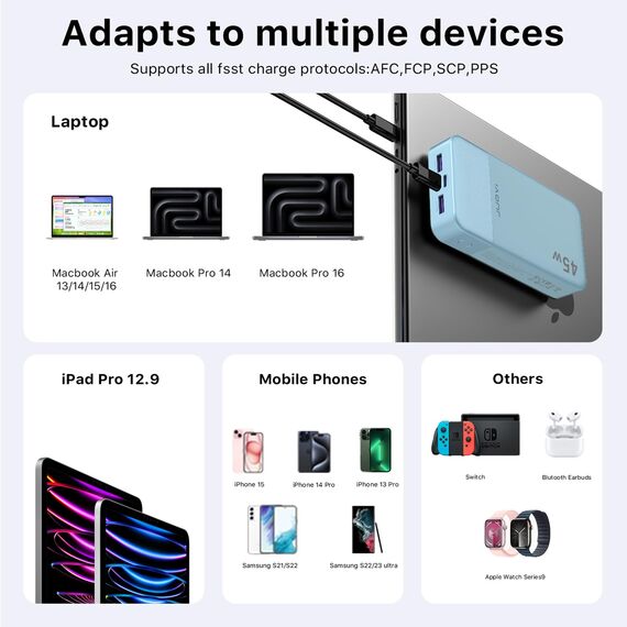 JUOVI Power Bank, 20000mAh 45W Tragbares Ladegerät, PD3.0 QC4.0 Schnelles Laden 4-Port mit LED Anzeige, Akkupack Ladegerät tragbar für MacBook, iPhone 15 14 13 Pro Samsung S23 S22 (Blau)