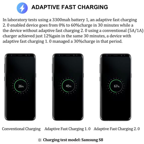 2-Pack Ladegerät mit Ladekabel Für Samsung Galaxy S8, S8+, S9, S9 Plus, S10, S10 Plus, S10e 5G, S20, S21, S22, A50, A51, A40, A30, Z Flip3, Fold2, 2m Typ C Nylon Schnellladekabel Schnellladegerät