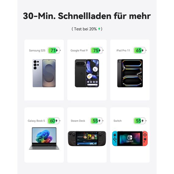INIU Laptop Power Bank, Klein 65W PD3.0 20000mAh Hochkapazität Powerbank, USB-C EIN & Ausgang Externer Akku Kompatibel mit MacBook Pro, Steam Deck, iPhone 17 16 15 Pro, Samsung S22, iPad Pro usw.
