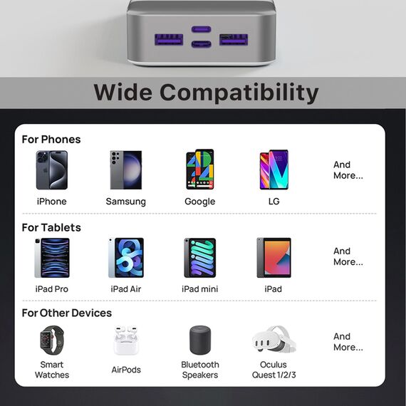 JUOVI Tragbare Powerbank 20000mAh Schnellladefunktion, 45W Akku Pack Power Bank Schnellladen 2 USB-C 2 USB-A mit LED-Anzeige, Akkubank Kompatibel mit Phone, Laptop, Tablet, Notebook J2621 (Weiß)