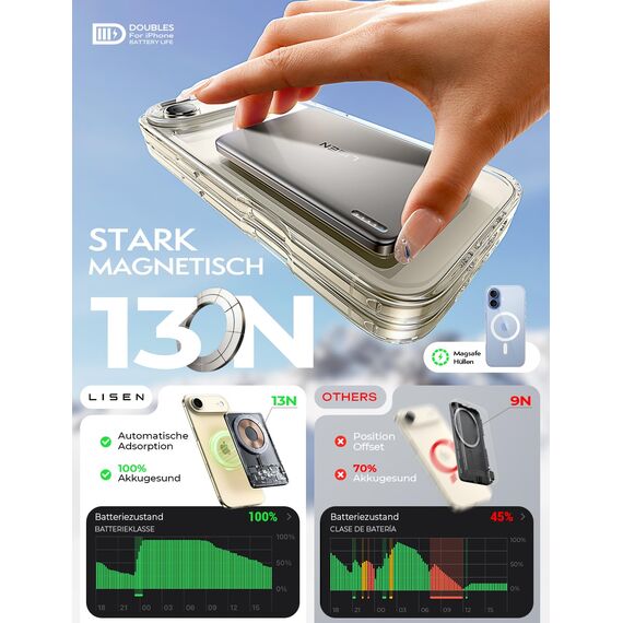LISEN Powerbank MagSafe Slim Magnetische, Qi2.0 15W Schnellladung 5000mAh Ultraleicht 106g, Wireless Powerbank iPhone, Induktives Laden, Handy-Akkuhüllen für iPhone 17e 16 Pro Max