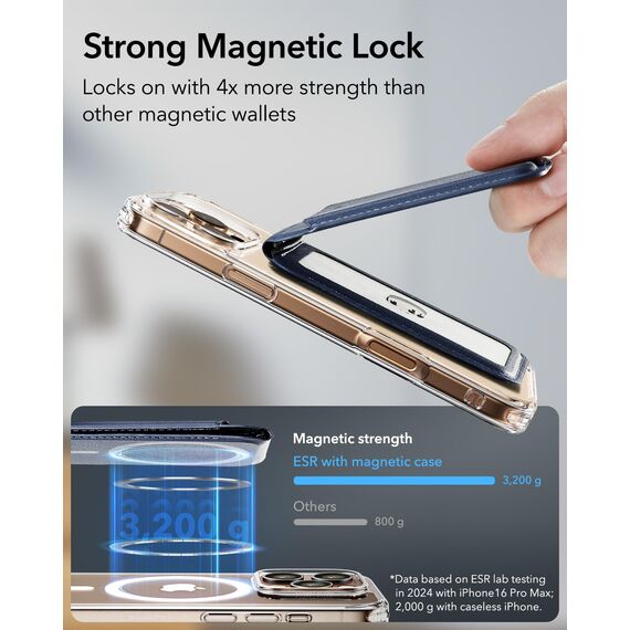 ESR für MagSafe Wallet, 5 Kartenhalter, RFID-Schutz, Wallet mit Verstellbarem Ständer, mit Magsafe Kartenhalter für iPhone 17e/17/16/15/14/13/12-Serie und Ausgewählte Samsung Geräte, Dunkelblau