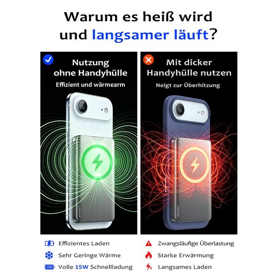 LISEN Powerbank MagSafe Slim Magnetische, Qi2.0 15W Schnellladung 5000mAh Ultraleicht 106g, Wireless Powerbank iPhone, Induktives Laden, Handy-Akkuhüllen für iPhone 17e 16 Pro Max