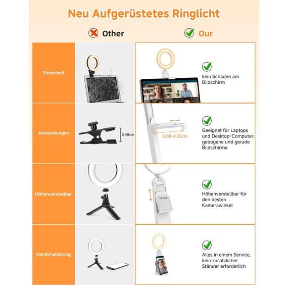 Evershop Ringlicht Laptop Handy PC,5” Augenpflege LED Ring Light mit Stativ&Handyhalter 3 Lichtfarben+10 Helligkeiten 360°Drehbar Beleuchtung Ringleuchte für Videokonferenz,Homeoffice,YouTube,TikTok