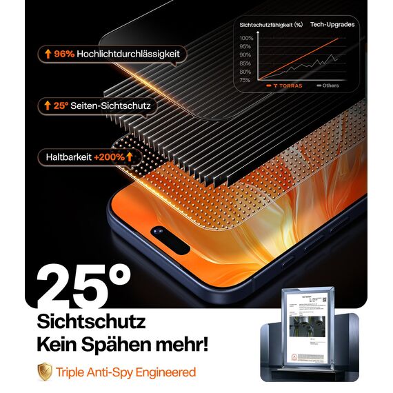 TORRAS Präzise für iPhone 15 Pro für Panzerglas Sichtschutz [Full Screen] Privacy Schutzfolie iPhone 15 Pro Dauerhaft 9H+ Schutzglas, 0 Blasen Einbaurahmen [TOP 9H+ Bruchsicheres], 2 Stück