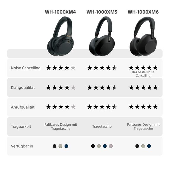 Sony WH-1000XM5 inkl. Hardcase, Kabelloser Premium-Kopfhörer mit Noise Cancelling, Bluetooth, kristallklare Anrufqualität, Hi-Res-Audio, bis zu 30 Std Akkulaufzeit, iOS & Android - Schwarz